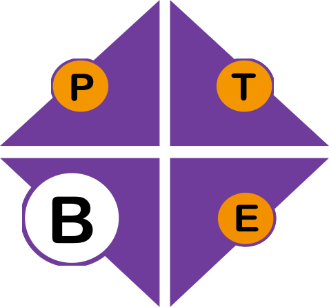 Behaviours