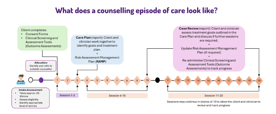 episode of care